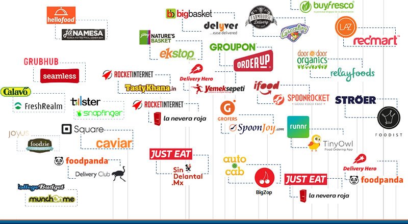 2012'den bu yana çıkış yapan yemek siparişi girişimleri