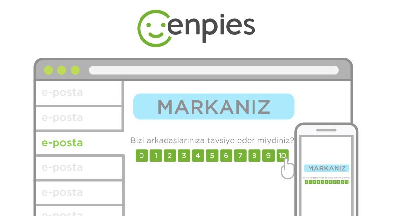 Enpies.com: Net Tavsiye Skoru ölçümüne odaklanan SaaS girişimi