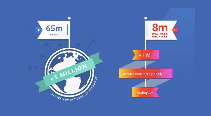 Facebook, dijitalleşen KOBİ'lere özel yeni mobil çözümlerini tanıttı