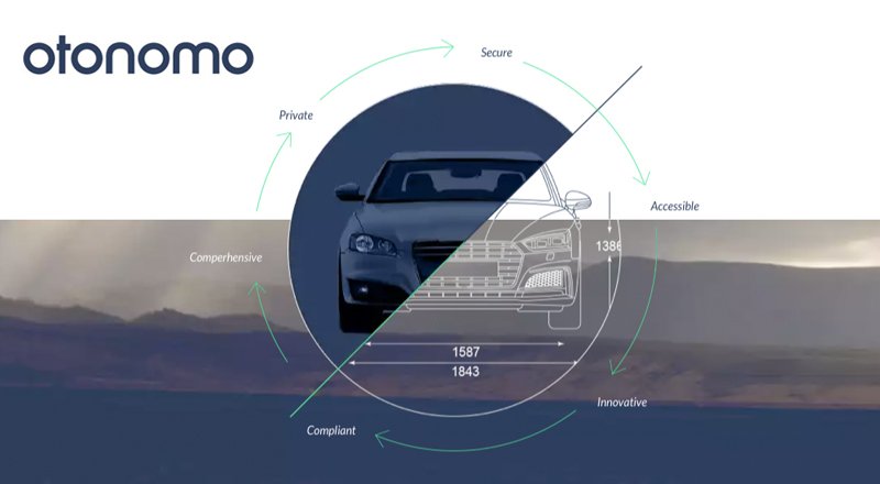 Bağlantılı otomobillere odaklanan veri girişimi Otonomo 25 milyon dolar yatırım aldı