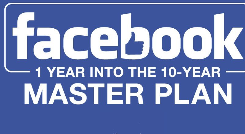 Facebook’un 10 yıllık yol haritası