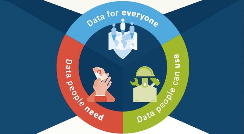 Açık Veri Barometresi, ülkelerin açık veri karnelerini yayınladı