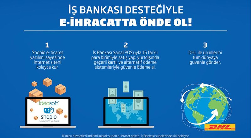İş Bankası, e-ihracat için DHL Express ve IdeaSoft'la iş birliğine gitti