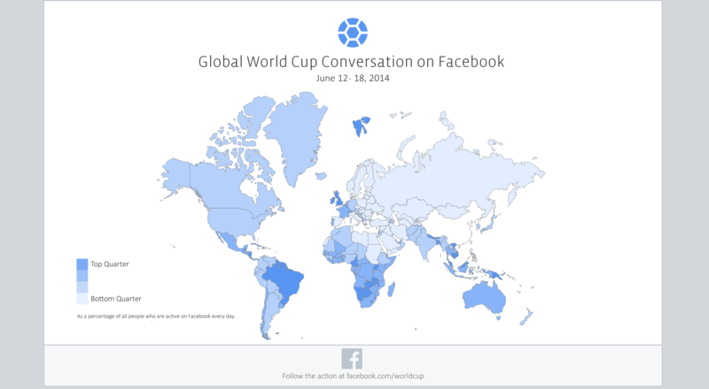 Pazarlamacılar için Facebook’un mobil ve video özellikleri, futbolun en büyük turnuvasına hazır