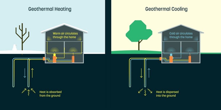 Alphabet, jeotermal enerji girişimi Dandelion'a 2 milyon dolar tohum yatırımı yaptı