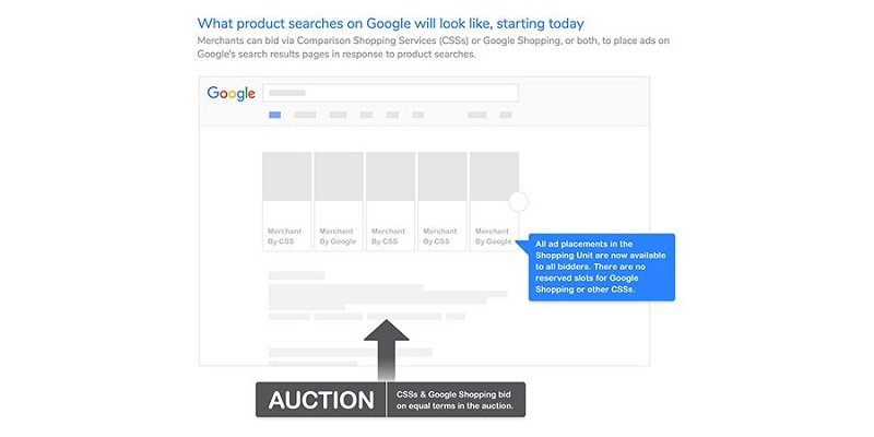Google 2,4 milyar euroluk cezanın ardından arama reklamlarında değişikliğe gitti