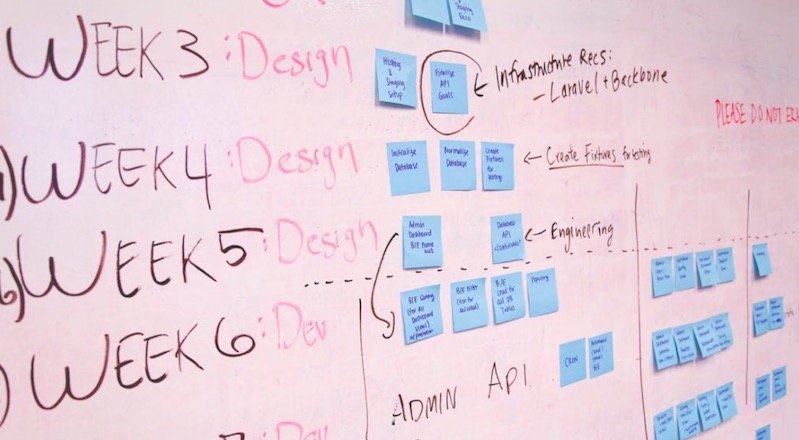 Girişimleri batıran 20 ana sebep