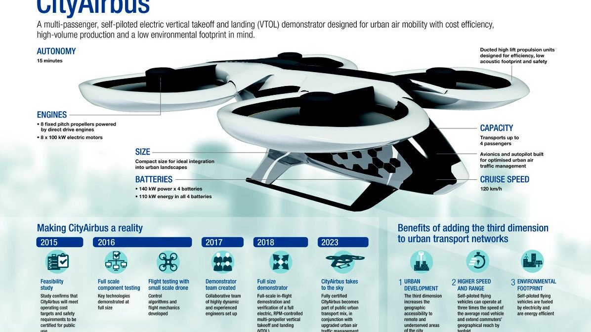 Airbus ve Boeing elektrikli ve otonom hava aracı yatırımlarını artırıyor
