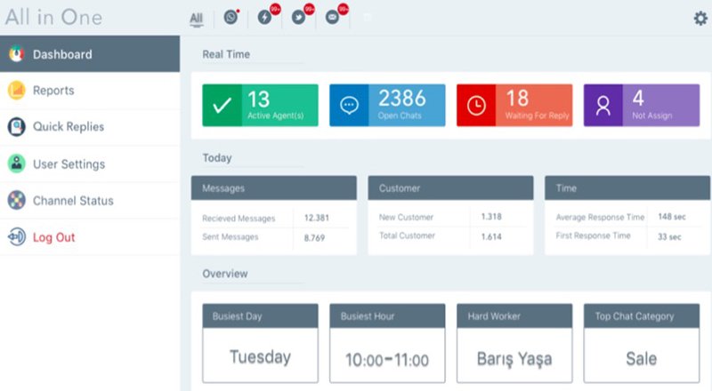 Mobil destek servisi Tuşla'dan yeni platform: All In One