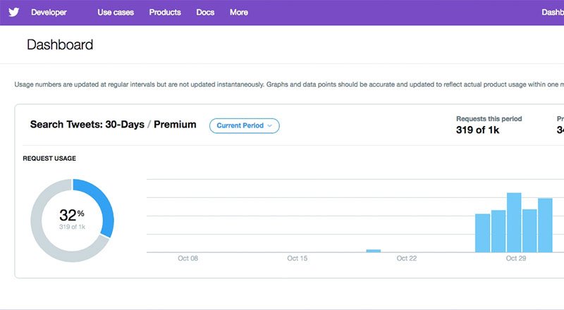 Twitter'dan ücretli API desteği ve geliştiricilere kolaylıklar