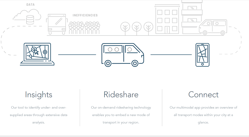 Toplu taşımanın geleceği araç paylaşımı olabilir mi?