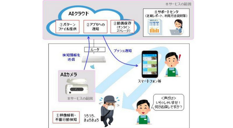 Japonlar tarafından üretilen yapay zeka odaklı güvenlik kamerası, hırsızlığın önüne geçiyor