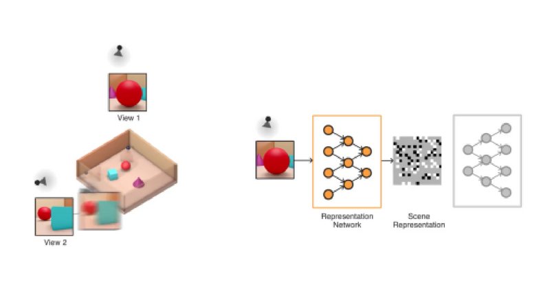 DeepMind, iki boyutlu görselleri üç boyutlu nesnelere dönüştüren yapay zeka algoritması
