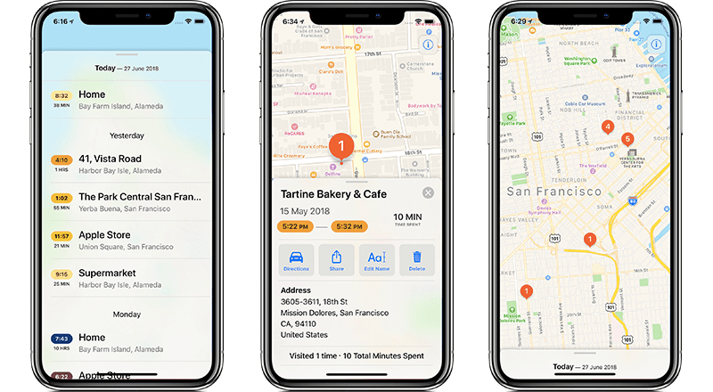 Visits uygulamasıyla attığınız adımları analiz ederek zamanınızı yönetin