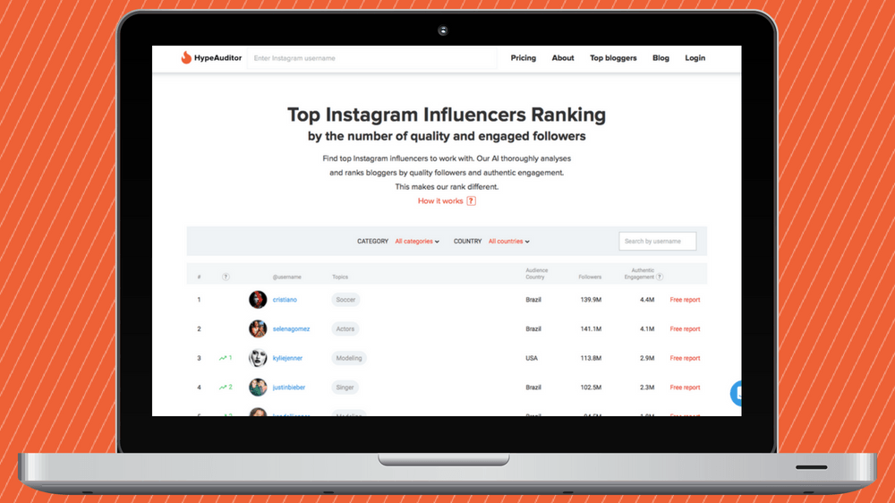 Instagram Influencer'larını puanlayarak listeleyen girişim: HypeAuditor