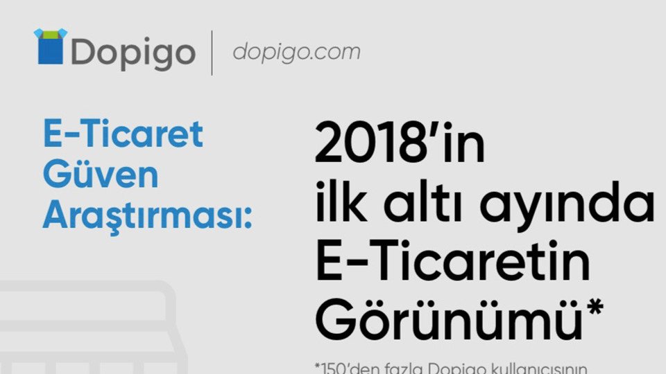 Dopigo e-ticaret görünüm araştırmasını yayınladı