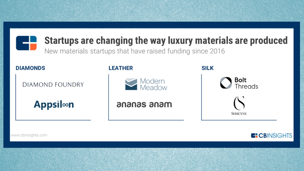 CB Insights, lüks endüstrisi trendlerinde yerli girişim Appsilon'a yer verdi