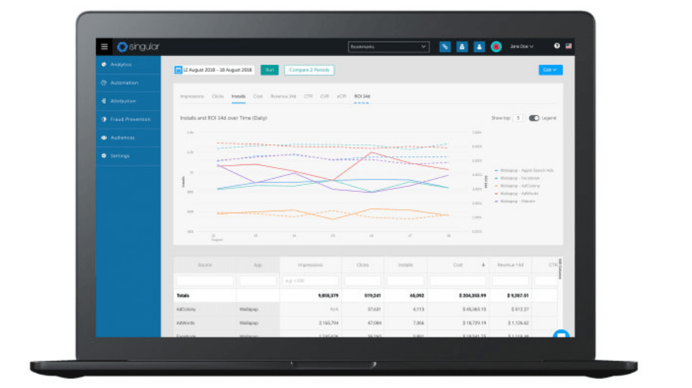 Pazarlama girişimi  Singular 30 milyon dolar yatırım aldı