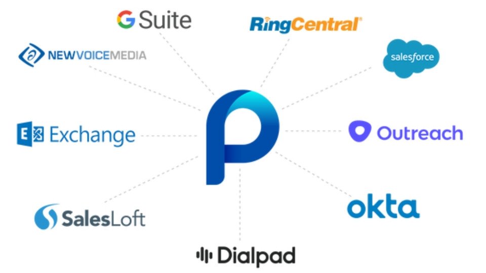 Yapay zekaya dayalı satış analizi girişimi People.ai, 30 milyon dolar yatırım aldı