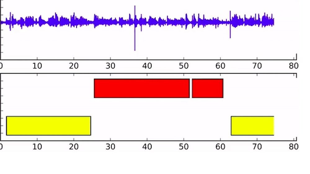 Google'ın yapay zeka destekli sistemi seslerin %92'sini ayırt edebiliyor