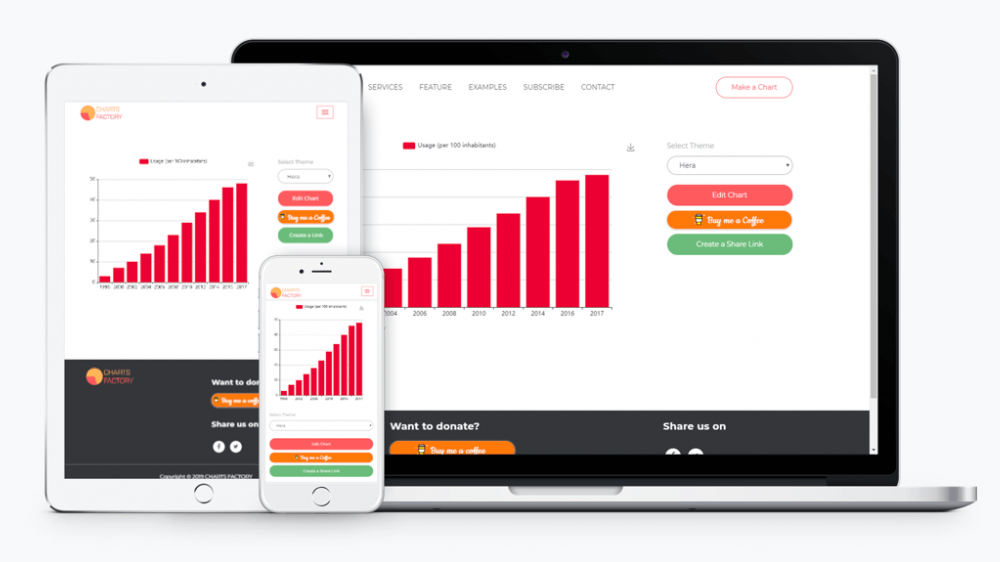 Birden fazla formatta ve hızlıca tablo oluşturmanızı sağlayan servis: Charts Factory