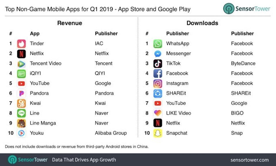 q1-2019-top-apps-worldwide-350