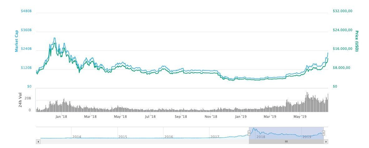 ekran-resmi-2019-06-26-100752-808