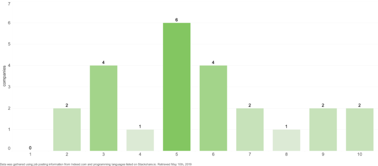 chart-3-cropped-768x338-116