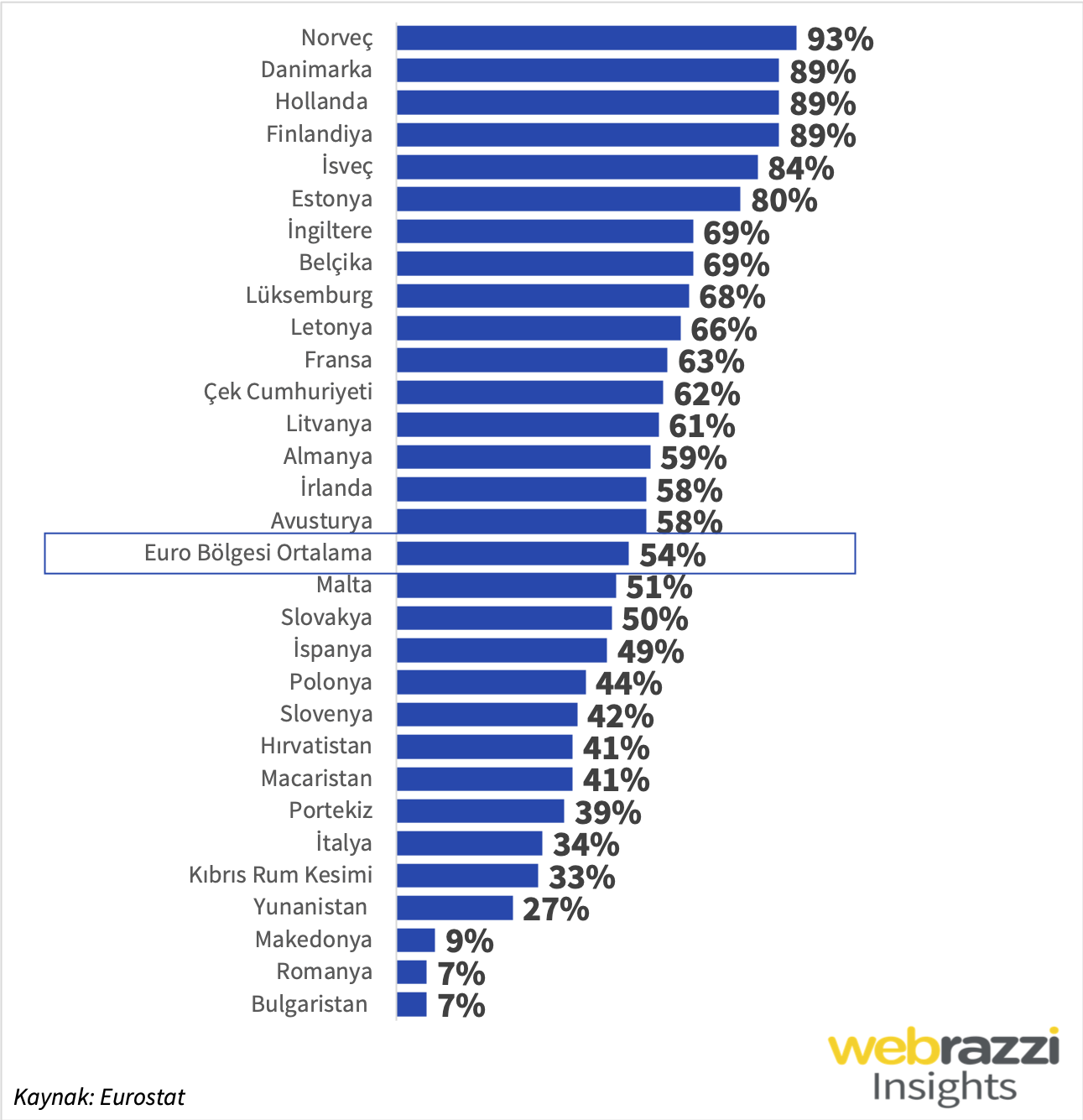 eurostat-49