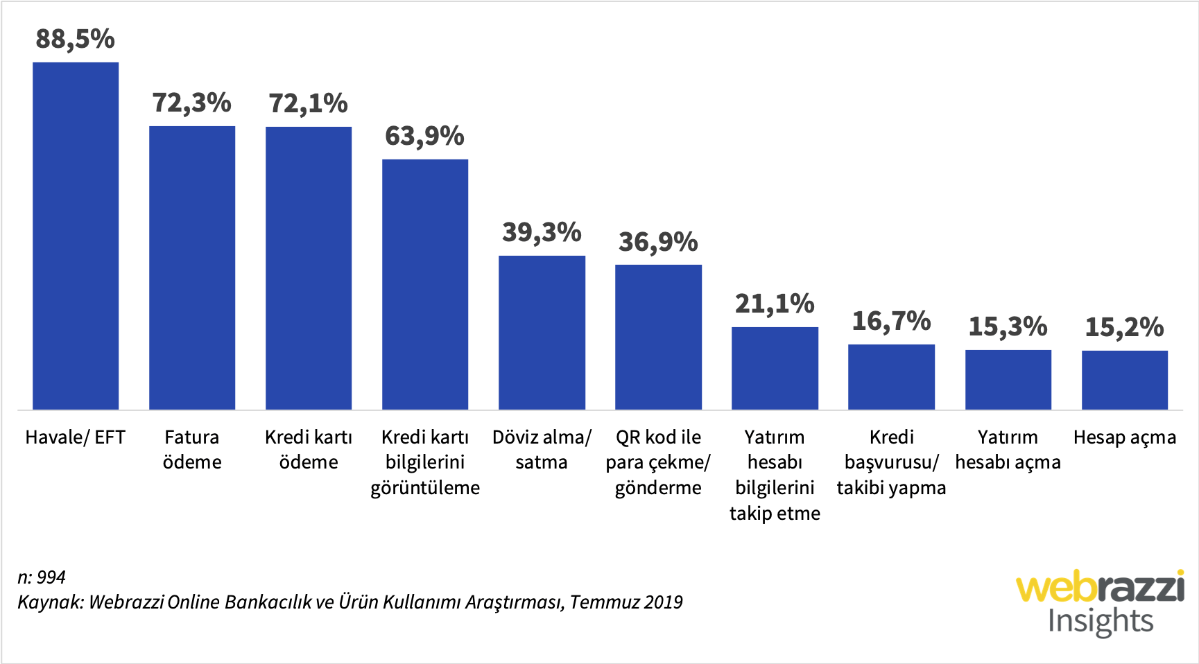 online-bankacilik1-599