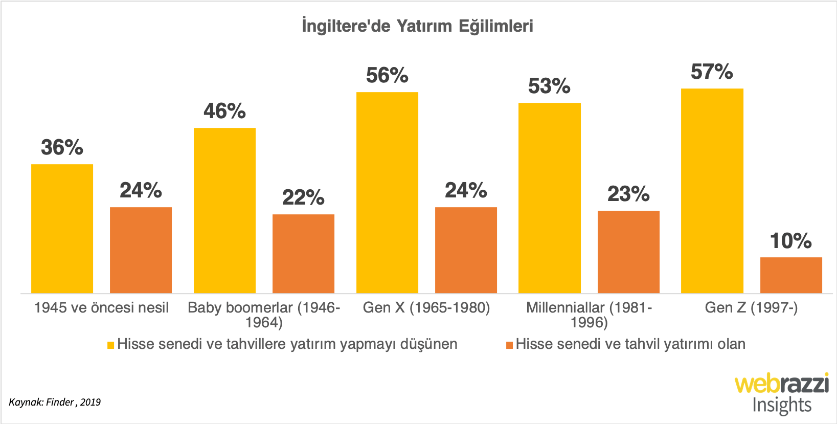 yatirim-egilimleri-19