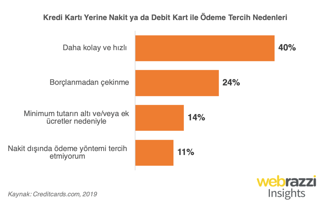 kk-yerine-nakit-ya-da-debit-odeme-881