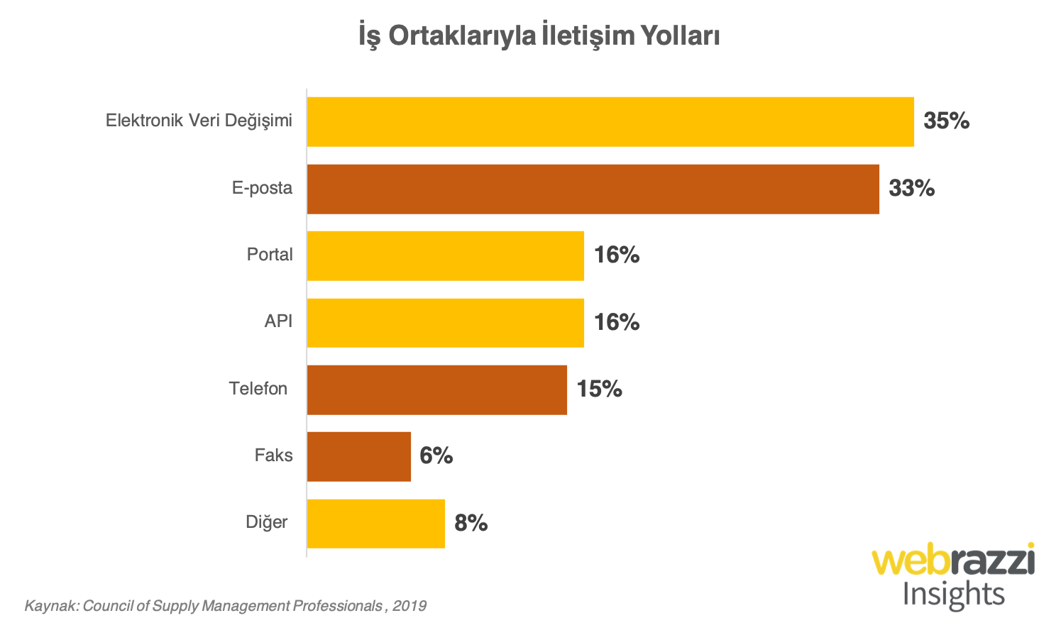 is-ortaklariyla-iletisim-324