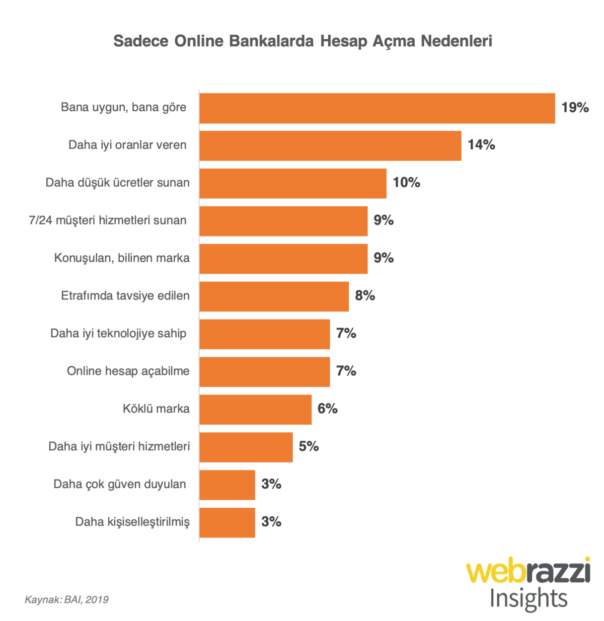 sadece-online-bankalarda-hesap-acma-nedenleri-344