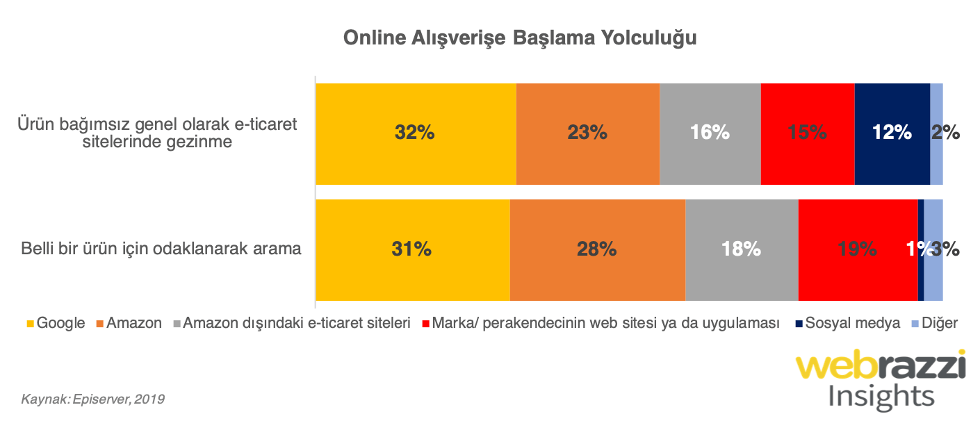 online-alisverise-baslama-yolculugu-544