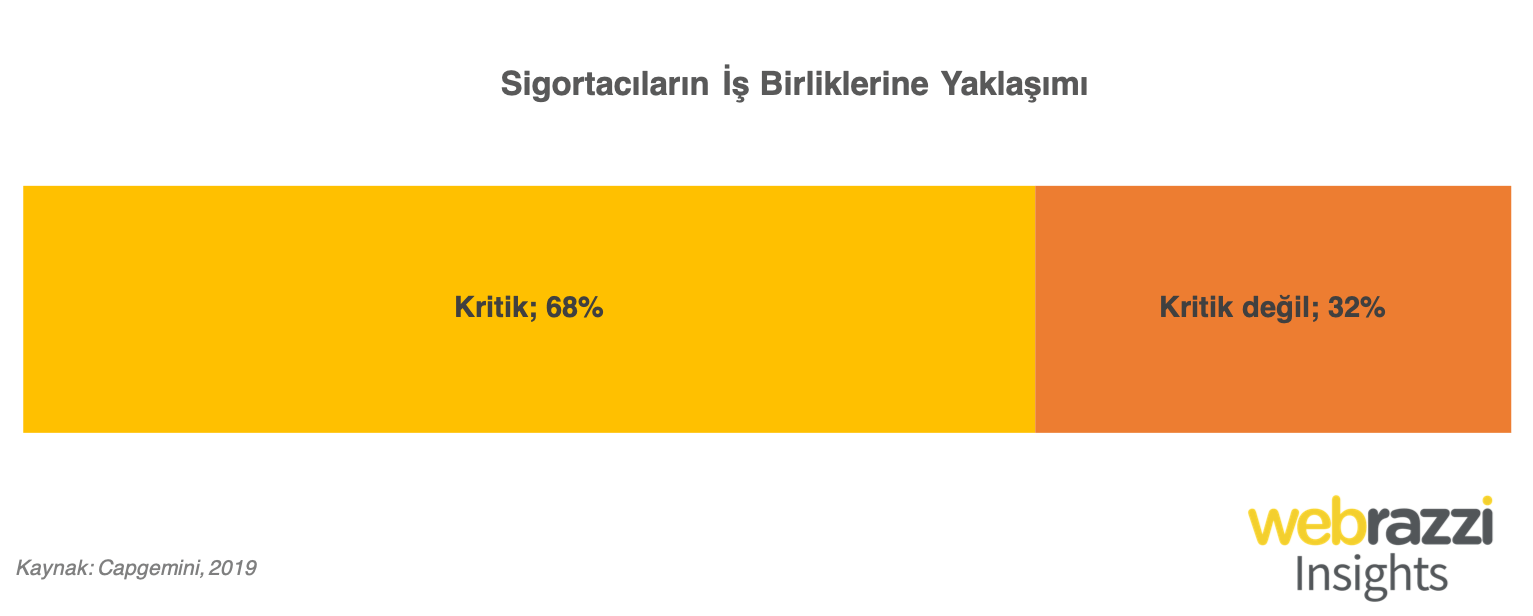 sigortacilarin-is-birligine-bakisi-295