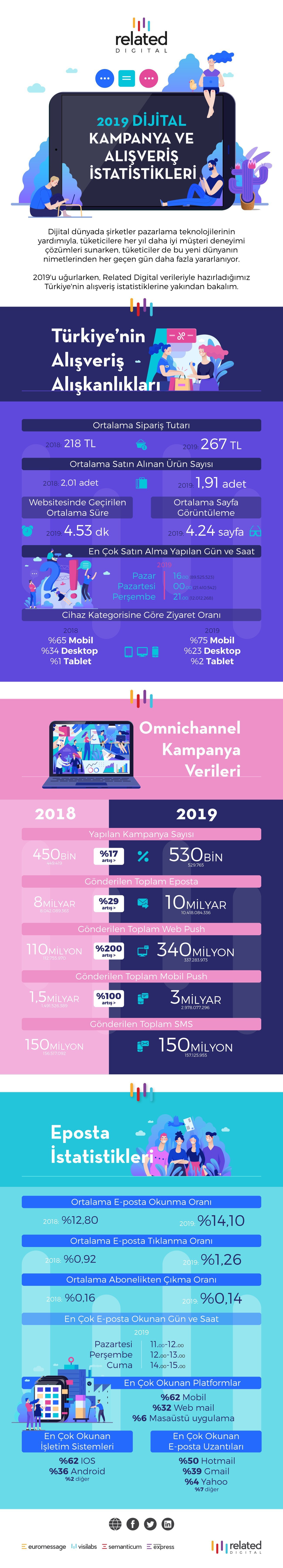 1579596126-2019-nfografik-245