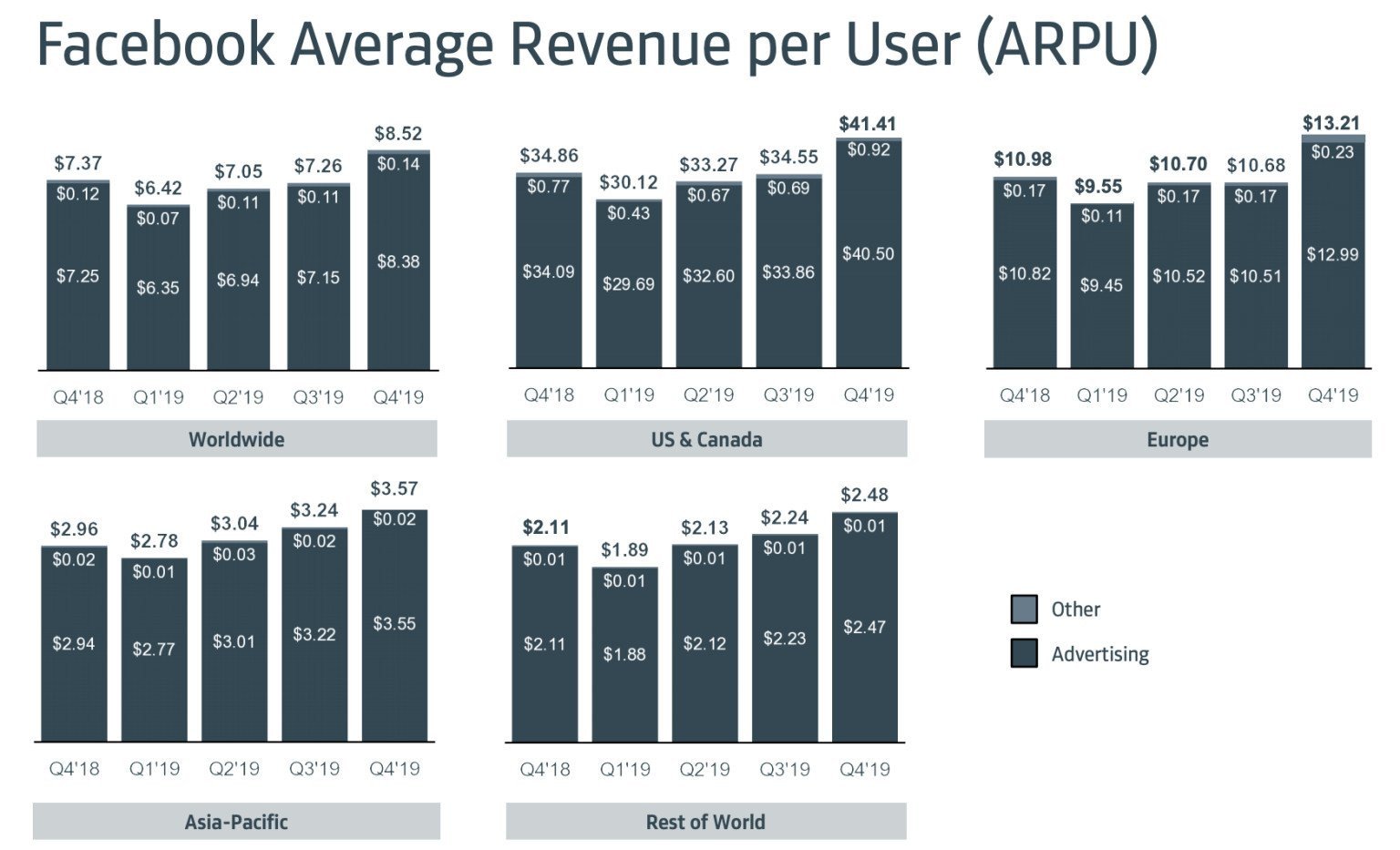 facebook-arpu-q4-2019-550