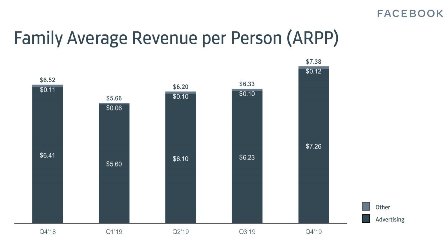 facebook-family-arpu-q4-2019-478