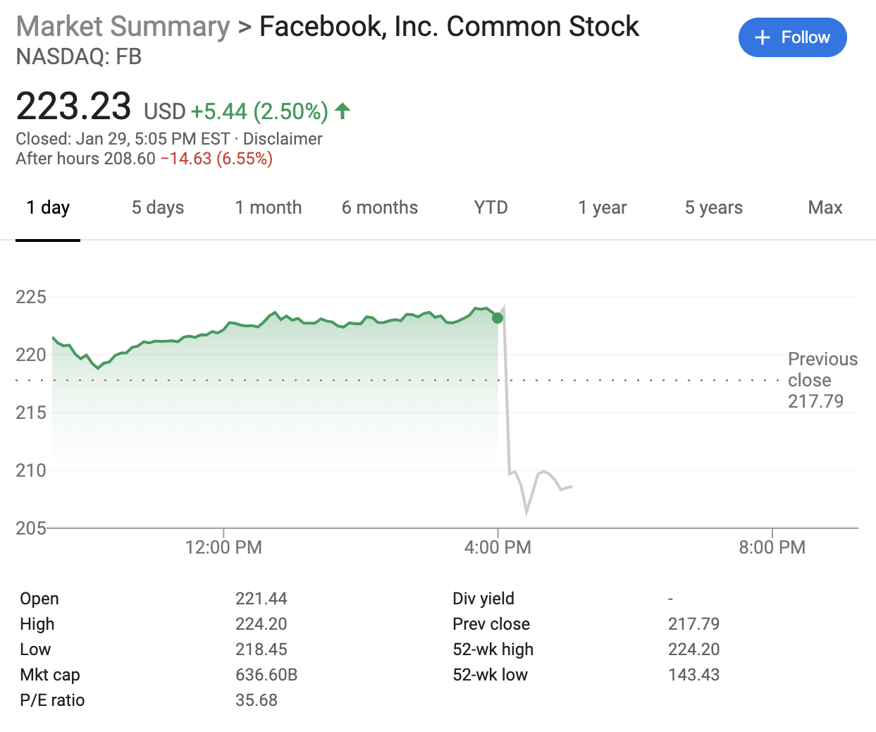facebook-share-price-q4-2019-57
