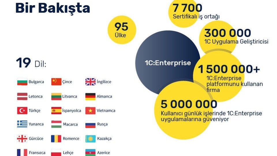 İşletmenizi klasik yaklaşıma göre 3 kat daha hızlı dijitalleştirin