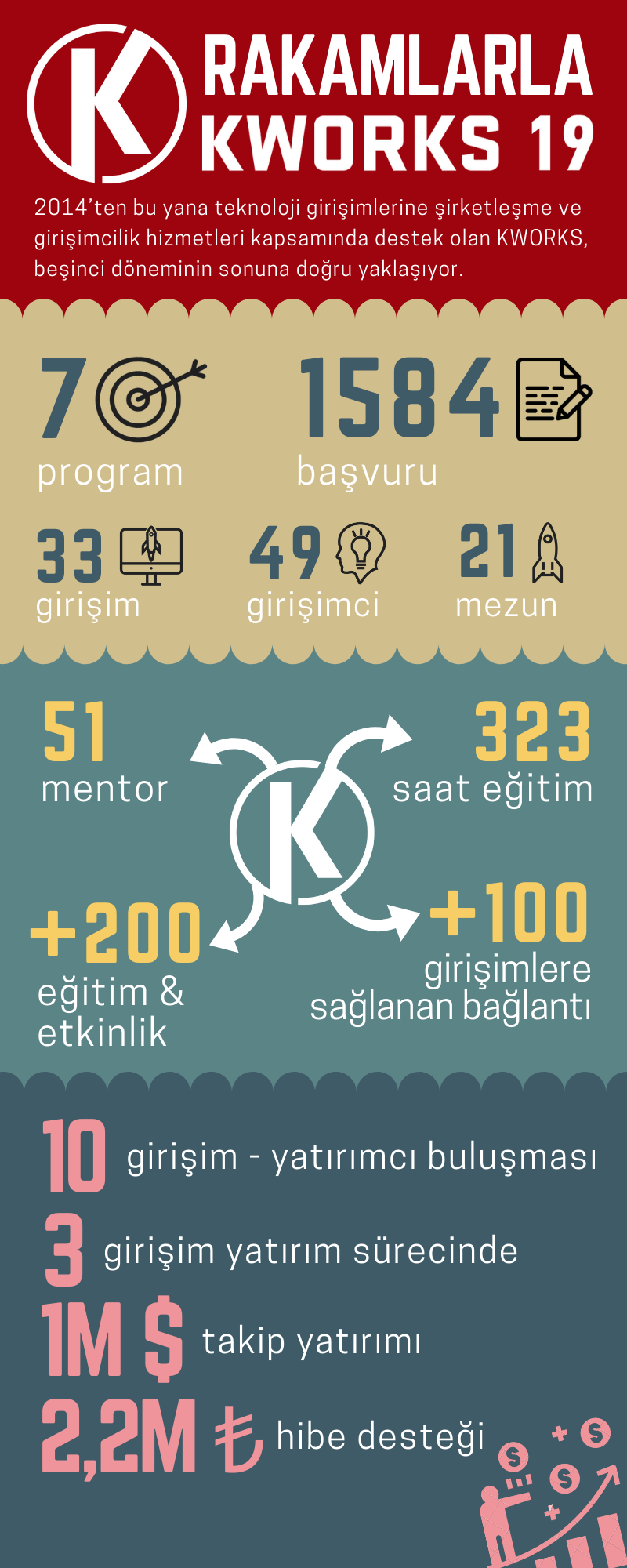 kworks19-infografik-533