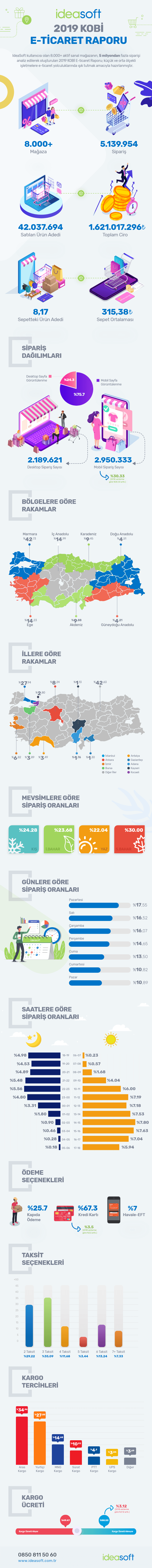 ideasoft-2019-kobi-e-ticaret-raporu-412