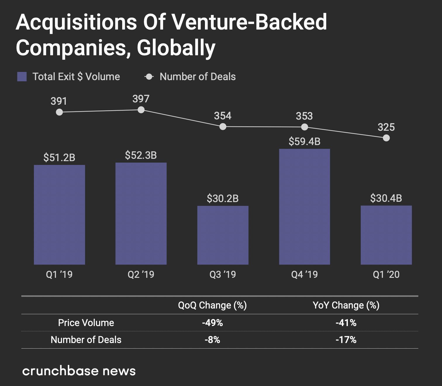 2020q1global-acq-664