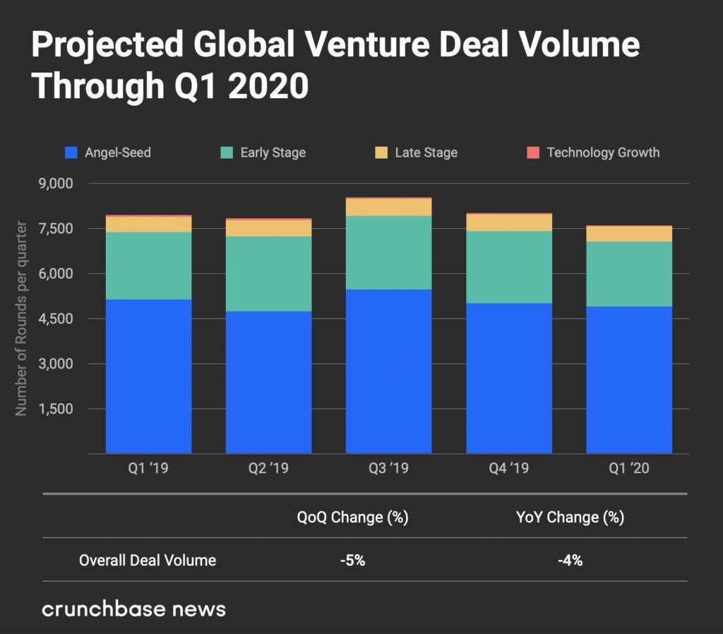2020q1global-deal-1024x898-618