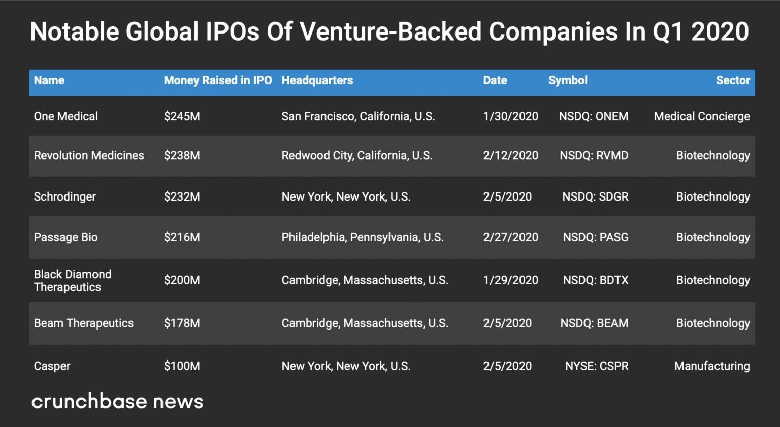 2020q1global-ipo-1536x841-433