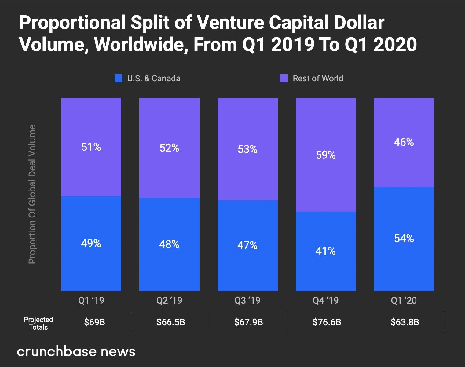 2020q1global-ratio-118
