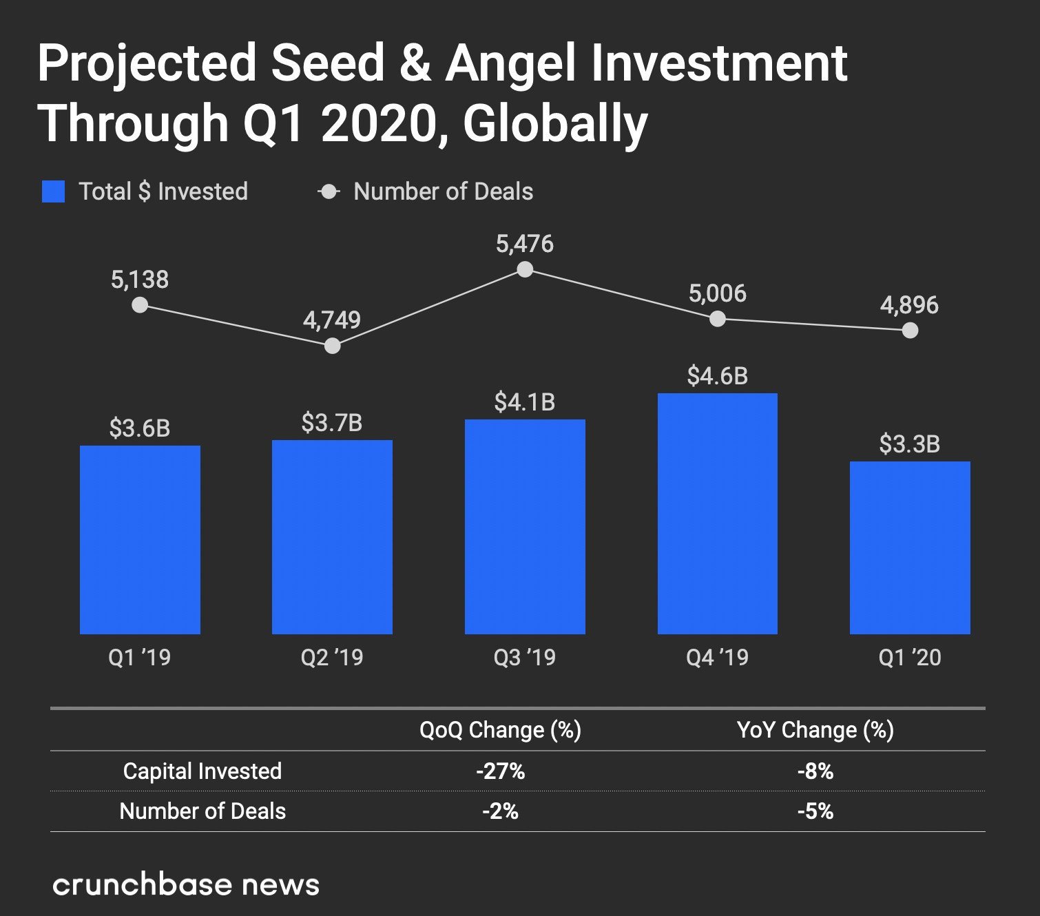 2020q1global-seed-849