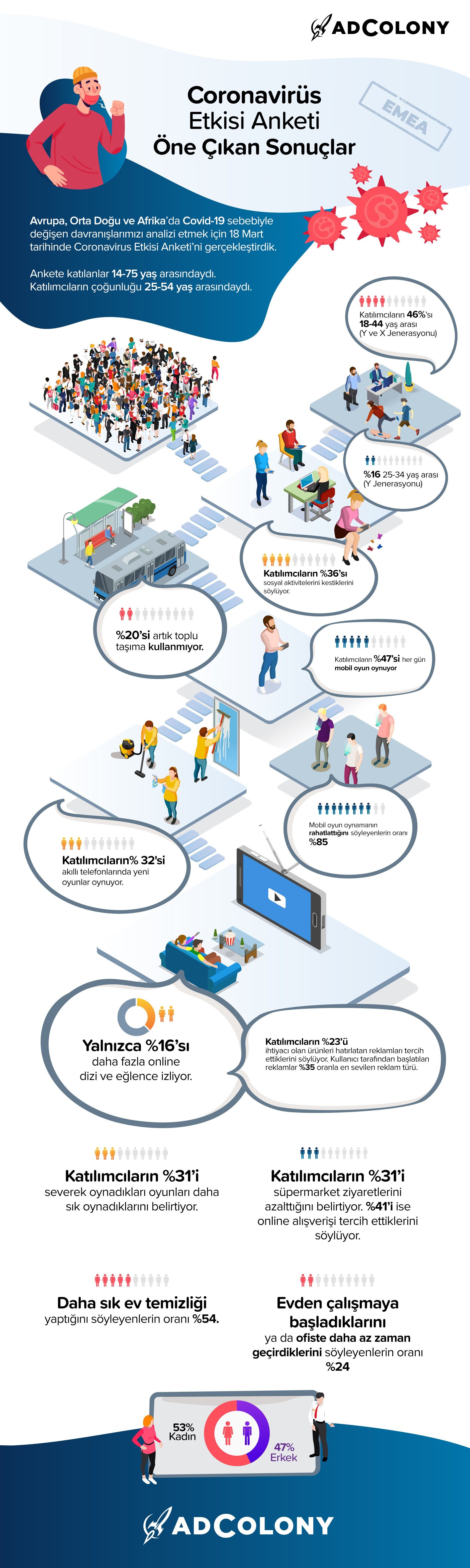 coronavirus-impact-survey-infographic-tr-copy-2-001252088-393