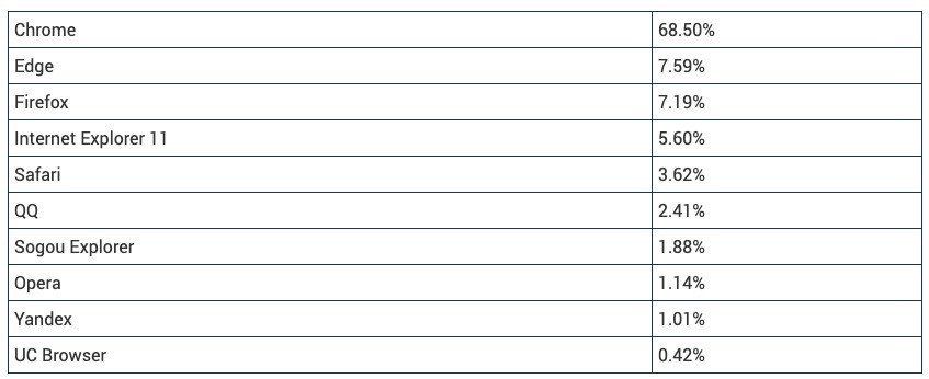 internet-tarayici-441